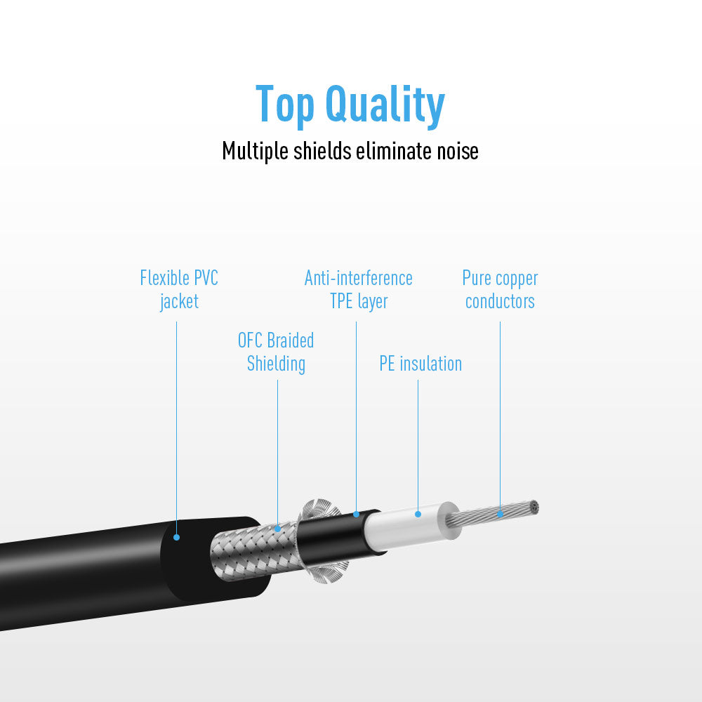 6 Inch Patch Cable (6Pcs) - Sonicake