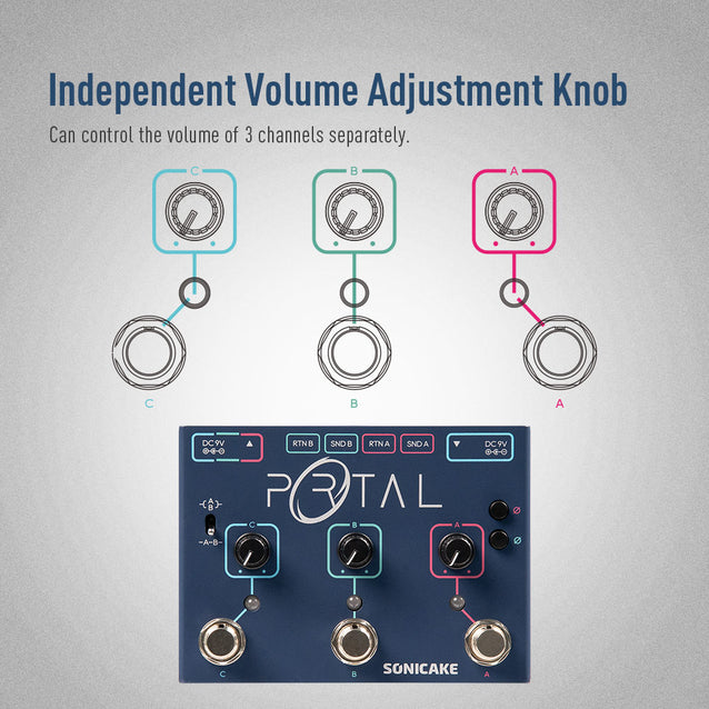 Sonicake Portal Active Signal Mixer, Parallel and Series Line Selector