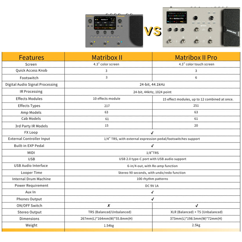 Sonicake Matribox II Pro Multi Effects Processor (QME-200)